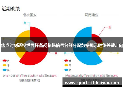 焦点时刻透视世界杯备战临场信号名额分配数据揭示胜负关键走向