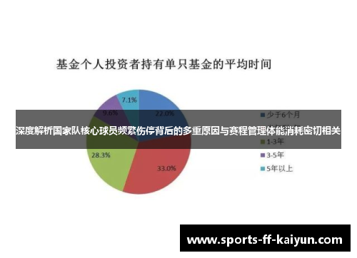 深度解析国家队核心球员频繁伤停背后的多重原因与赛程管理体能消耗密切相关